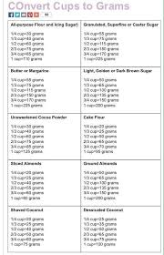 cups to grams in 2019 cooking measurements cooking