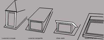 Lucarne Ou Fenetre De Toit Lucarne De Toit Fenetre De Toit Chassis De Toit