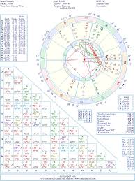 Jesse Plemons Natal Birth Chart From The Astrolreport A