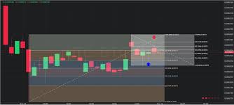 Chart Of The Day 16 November 2019 Ltc Btc 60 Minute