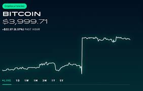 Initially, cryptocurrency trading was introduced only in five states: Robinhood Crypto Review How Does This Exchange Compare