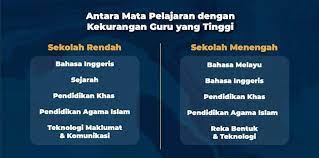Permohonan guru ganti 2021 untuk sekolah rendah dan sekolah menengah. Pengambilan Guru Secara One Off 18 702 Bagi Menampung Kekurangan Guru Pendidik2u