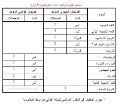 كما وعدناكم نقترح عليكم حل و عناصر اجابة كاملة لاختبار الباكالوريا. Ø¨Ø§Ùƒ Ø­Ø± Ø¨Ø§Ùƒ Ø­Ø± Ø¹Ù„ÙˆÙ… Ø±ÙŠØ§Ø¶ÙŠØ© Ø£ Ùˆ Ø¨ A B 2021 Ø¯Ø±ÙˆØ³ Ù…Ù„Ø®ØµØ§Øª ÙˆØ§Ù…ØªØ­Ø§Ù†Ø§Øª Ù…Ø¹ Ø§Ù„ØªØµØ­ÙŠØ­ Moutamadris Ma