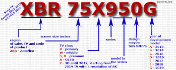 Sony Tv Model Numbers By Year 2012 2019 Explained