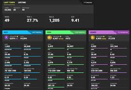 Fortnite stats is a player statistics tracker for the popular battle royale game. How To Track Fortnite Stats Digital Trends