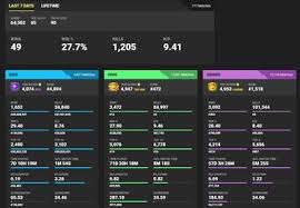 Last week, epic games announced that stats for nintendo switch and mobile were made available within their client. How To Track Fortnite Stats Digital Trends