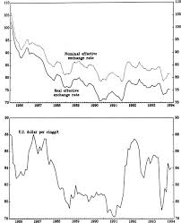 With the new br, which came into effect. Malaysia In Imf Staff Country Reports Volume 1994 Issue 004 1994