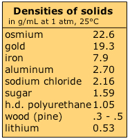 1 8 Density Chemistry Libretexts