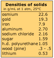 1 8 density chemistry libretexts