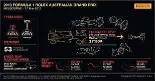 F1 Australian Grand Prix In Numbers Formula 1 Australian Grand Prix Grand Prix