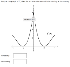 Domain range increasing decreasing constant. Solved Analyze The Graph Of I Then List All Intervals Where Fis Increasing Or Decreasing J Webassign Plot Increasing Decreasing I 4 Course Hero