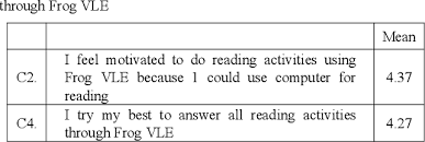 A quick overview of me attempting to mark some scratch pong game files in frog vle. Pdf The Use Of Electronic Frog Vle In Assisting Reading Comprehension Activities Semantic Scholar