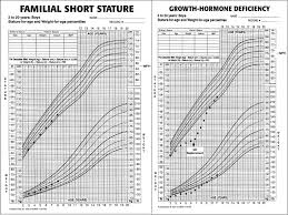 normal growth rafat mosalli mbbs frcpc faap rafat mosalli