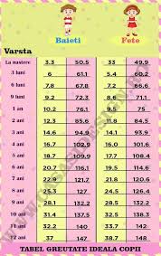 Greutatea ideală depinde de la o persoană la alta. Calculator Greutate Greutatea Ideala In Functie De Inaltime