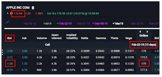 A Covered Call Play In Sideways Trading Aapl Traders