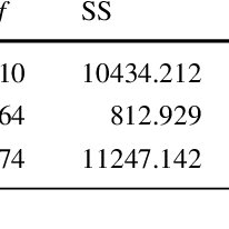 Image result for Strychnos kasengaensis