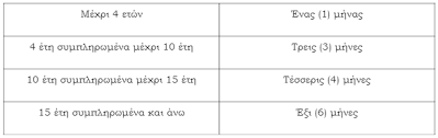 Στην υπεύθυνη δήλωση και την εξουσιοδότηση του κατοίκου εξωτερικού θα πρέπει οπωσδήποτε να αναφέρεται η δ/νση κατοικίας στο εξωτερικό, ενώ αντίθετα, ο φορολογικός εκπρόσωπος θα πρέπει. Elfee Rodoy Praktikos Odhgos Gia Thn Asfalistikh Antimetwpish Ths As8eneias Mis8wtoy E Forologia Forologikh Logistikh Kai Ergatikh Enhmerwsh
