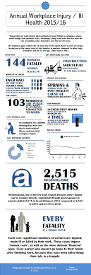 Pin By Healthsafety On Safety And Health Health Safety Health Workplace