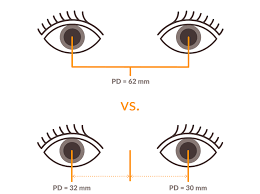 Your eye doctor will usually measure your pd during an eye exam. What Is Pd And Why Is It Important Zenni Optical