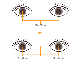 #1 top ranked app on google play for pd meter app by glassifyme is the perfect tool to measure your pupillary distance (pd) quickly wow! What Is Pd And Why Is It Important Zenni Optical