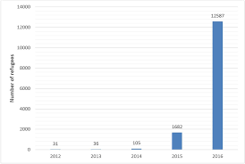 Population Movements And Refugee Services In Countries Of