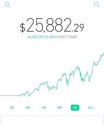 It tells us the etf's last price was $52.43 and our estimated cost will therefore be $5,243. Post Your Robinhood Portfolio Blind