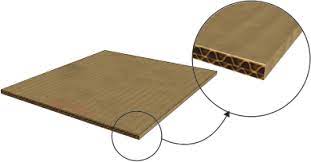 Having carefully chosen materials, as opposed to a model entirely made of card, will help to immerse others in that narrative. Model Making With Corrugated Card
