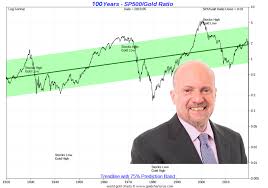 Gold Vs S P 500 Chart 100 Years