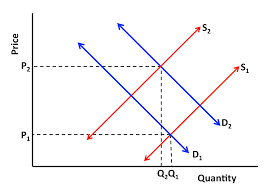 A Deeper Look At Ubers Dynamic Pricing Model Above The