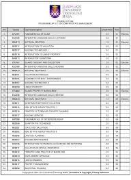 Universiti teknologi mara (uitm) 5 (i) program pengajian (ii) kod (iii) tempoh pengajian bil kelayakan minimum diploma/setaraf fakulti pengurusan maklumat 17. Friendzone Material Akram On Twitter Diploma Pengurusan Hartanah Mengambil Masa Selama 3 Tahun Termasuk Praktikal Ada 6 Semester Yang Perlu Ditempuh Semester Yang Keenam Merupakan Semester Praktikal Di Syarikat Luar Setiap Satu