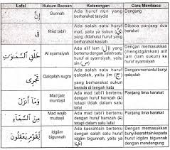 Check spelling or type a new query. Sebab Diturunkannya Surat Yunus Ayat 40 41 Berbagai Sebab