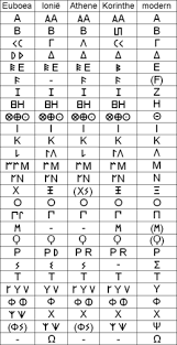 Grieks Alfabet Wikipedia