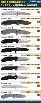 Kershaw Knives Comparison Chart From Bestpocketknifetoday