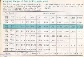 Canon Pellix Ql Camera Manual Pellix Ql Instruction Manual