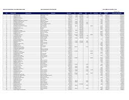 Details Of Claims_FLFL 02 January 2023