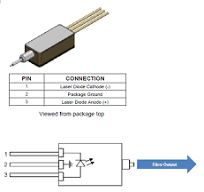 PULSED 1060 nm SLD TYPE HIGH POWER UNCOOLED 3-PIN MICRO ...