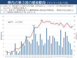 11 hours ago · 新型コロナ 東京の新規感染者数は過去最多2848人 東京都は27日、新型コロナウイルスの感染者が新たに2848人報告されたと発表した。 1月7日の2520人. çŸ¥äº‹ã‹ã‚‰ã®ãƒ¡ãƒƒã‚»ãƒ¼ã‚¸ ä»¤å'Œ2å¹´12æœˆ15æ—¥ å'Œæ­Œå±±çœŒ