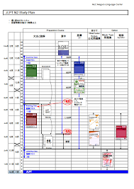 For those who passed the test, a certificate will be mailed in. What Is Jlpt Mlc Japanese Language School In Tokyo