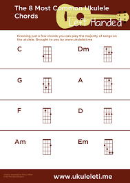 The 8 Most Common Left Handed Ukulele Chords Ukulele Time