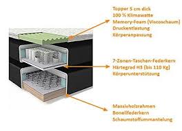 Llll➤ matratze test / vergleich auf oe24.at: Boxspringbett Matratze Test So Betten Sie Sich Wie Ein Kaiser