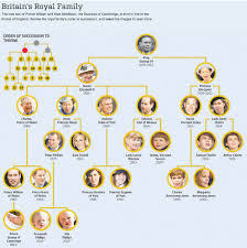 Check spelling or type a new query. Queen Elizabeth 1 Family Tree