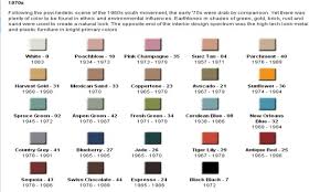 Toto Toilet Colors Kohler Toilet Color Code Colors Chart