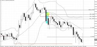 break check pattern live forex trade cadjpy 1 hour