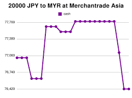Thus, to carry out the jpy myr conversion, simply multiply value in yen by 0.037630 (the exchange. Exchange Convert 20000 Jpy To Myr In Kota Kinabalu 20000 Jpy To Myr Exchange Rate In Kota Kinabalu 2021 07 11
