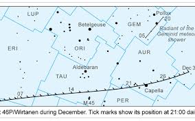 Gansbaai Blog Xmas Comet 46p Wirtanen Xplorio