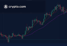 Top cryptocurrency prices and charts, listed by market capitalization. Ethereum Price Eth Price Usd Converter Charts Crypto Com