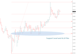 You trad all market session but if market news like fomc may may be effect more then expected then you can stop robot for just some mints after news you can run again. Auto Fibonacci Indicator For Mt4 And Mt5 Free