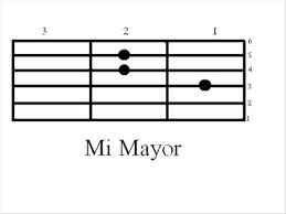 Tenemos varias formas de tocar el acorde de mi 7 en la guitarra. Tono De Mi Mayor En Guitarra Youtube
