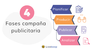 Las 4 fases de una campaña publicitaria - LiveBeep - Chat en Vivo