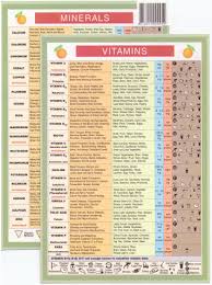 Vitamins And Minerals Mini Chart